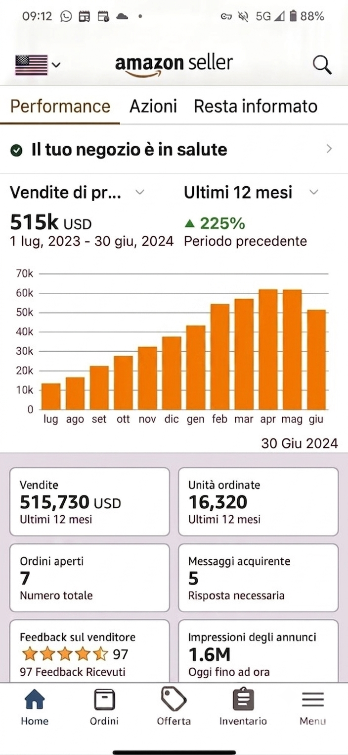 Dashboard reale del cliente: 515K USD, +225%, 16.320 unità ordinate.